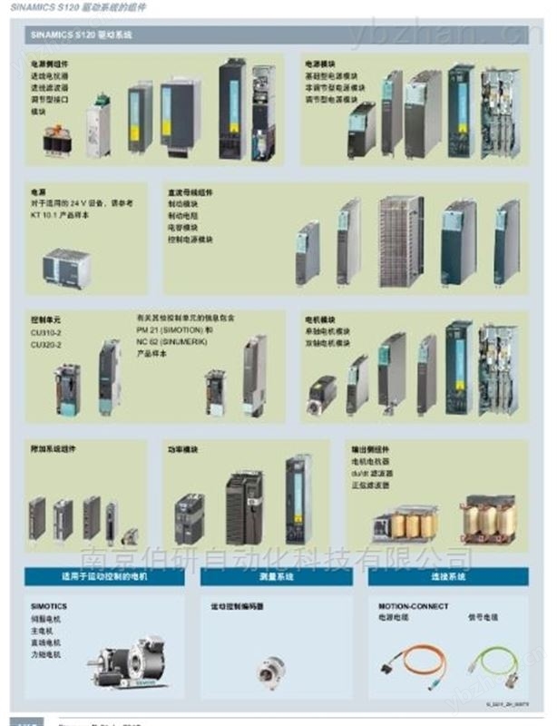 西门子S120驱动系统 运动控制驱动系统
