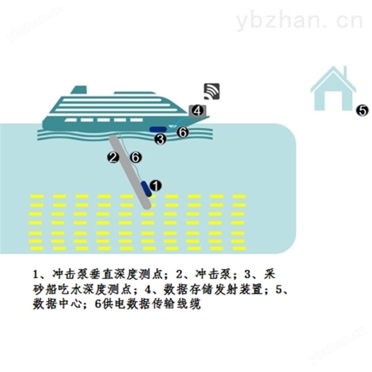河道采砂船监测智能节点系统设备