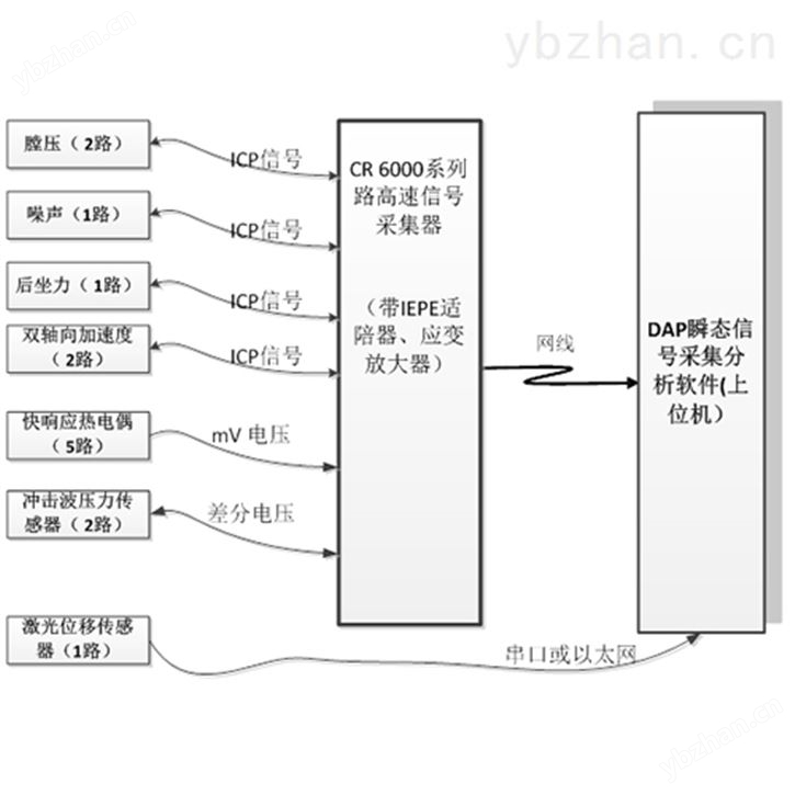 弹丸发射高精度测速系统