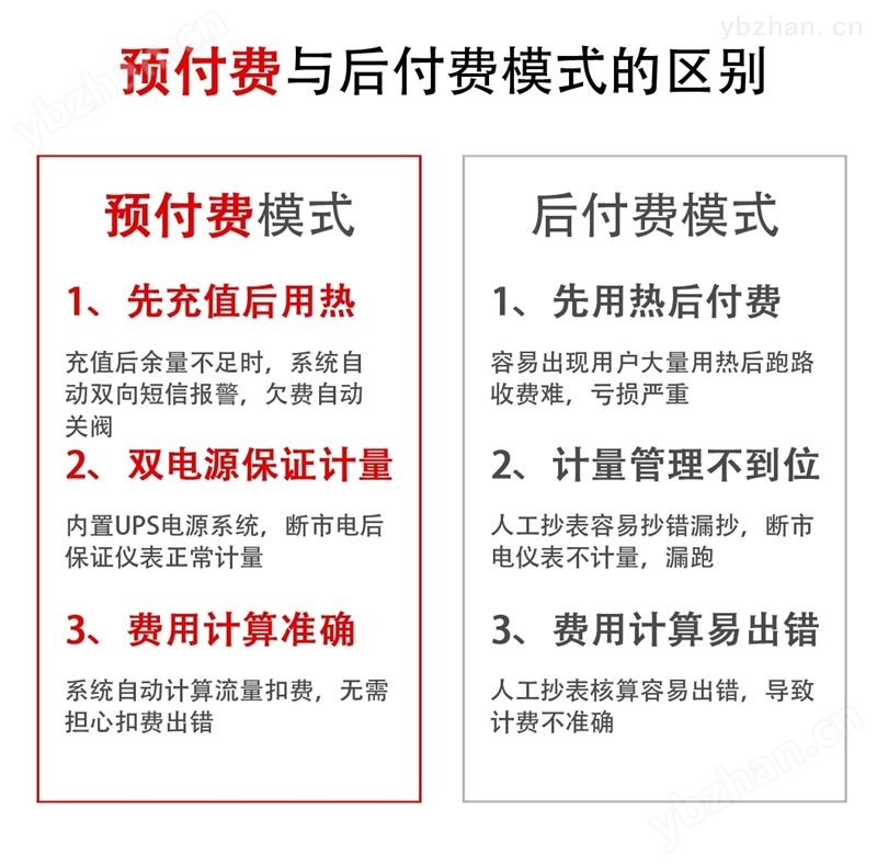 热网蒸汽预付费成套收费管理控制系统