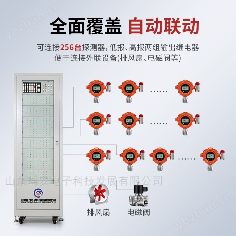 瑶安YA-K400型GDS气体报警控制器控制柜