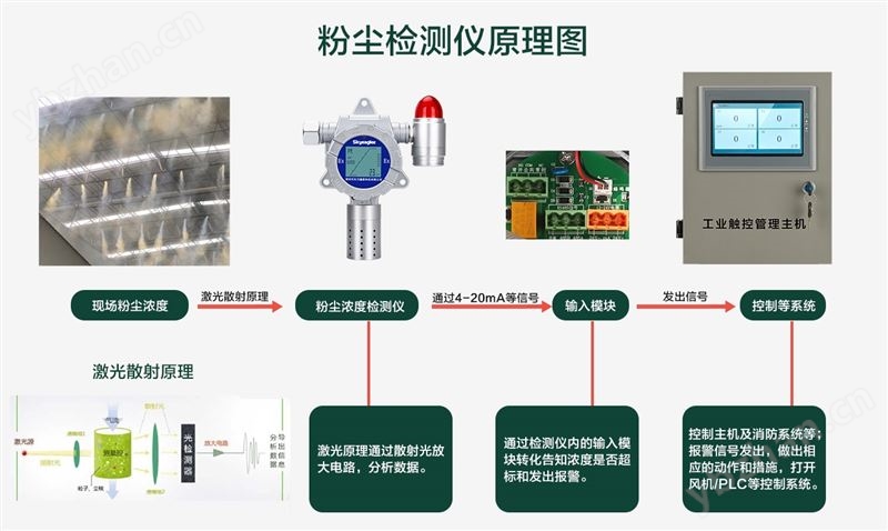 车间粉尘检测仪
