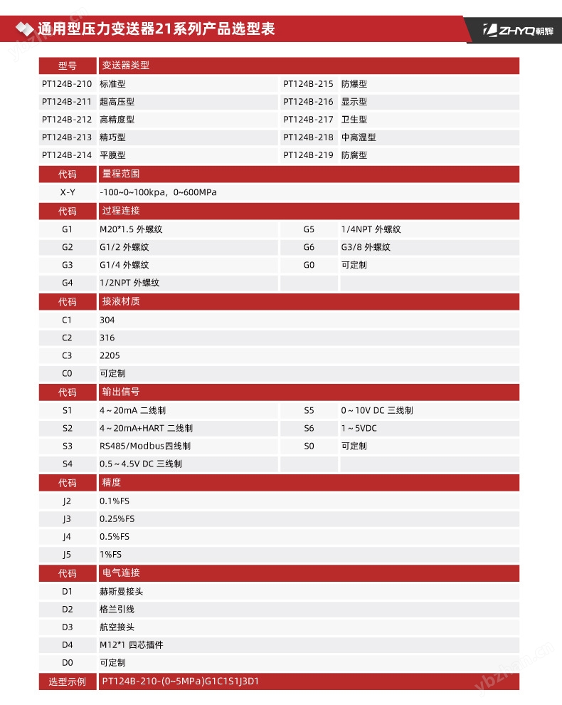 变送器选型表
