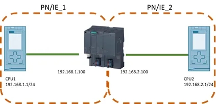 跨网段的plc如何通讯可以利用达泰无线网关