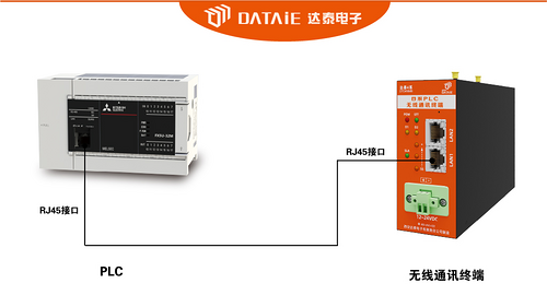 以太网无线通讯模块 兼容Modbus TCP等协议