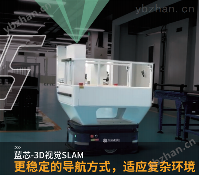 3D机器人视觉导航系统
