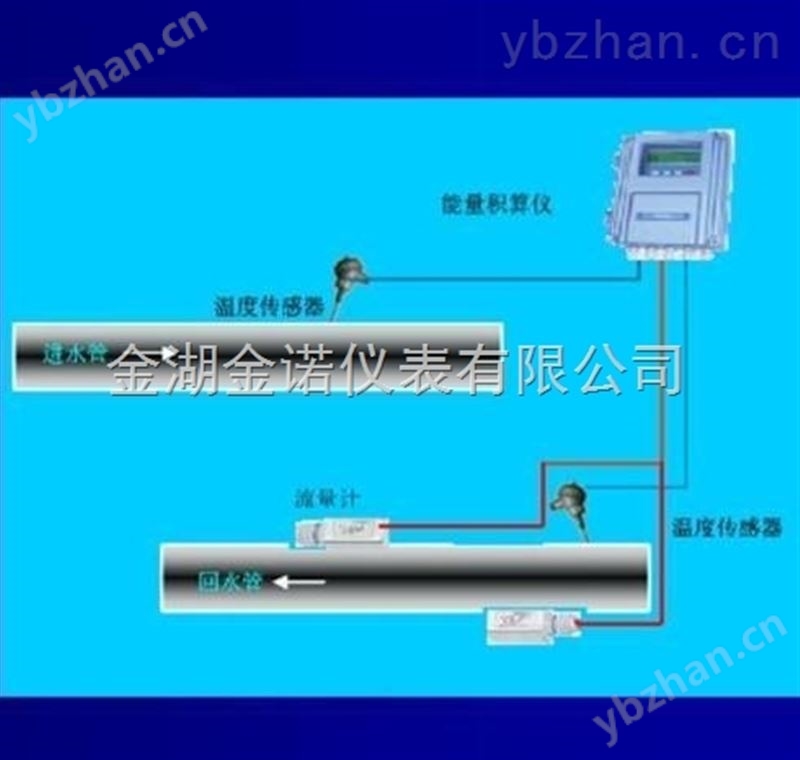 超声波能量计厂商