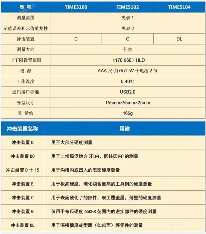 北京时代 TIME510D里氏硬度计