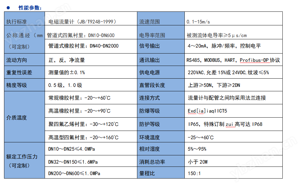 防爆型电磁流量计