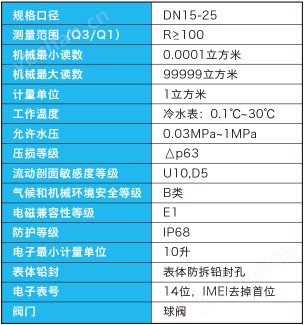 机电分离NB-IoT物联网电子远传预阀控水表