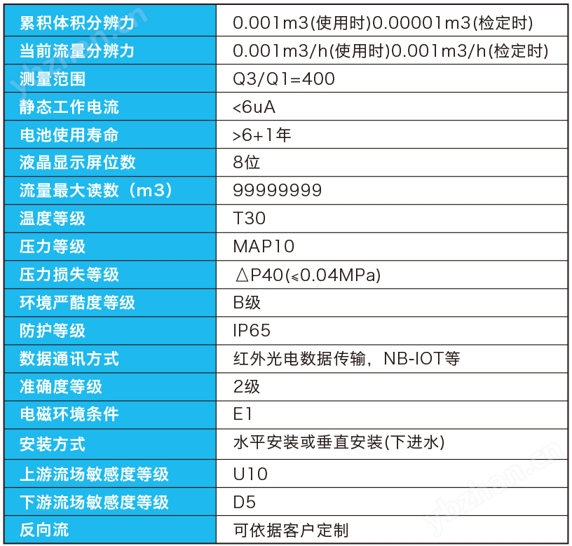 超声波水表(NB-IOT)