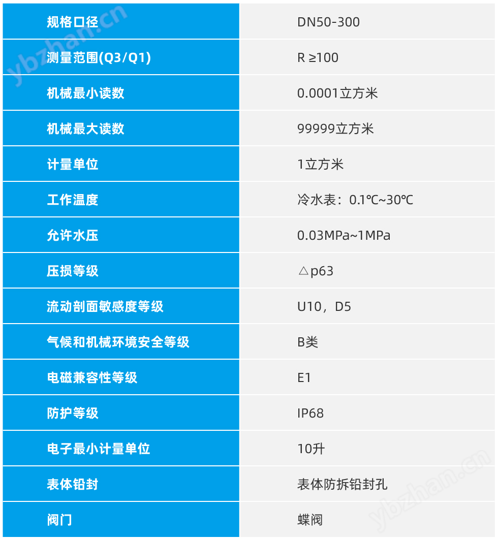 大口径物联网阀控水表
