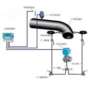 苏川供应差压式l型弯管流量计