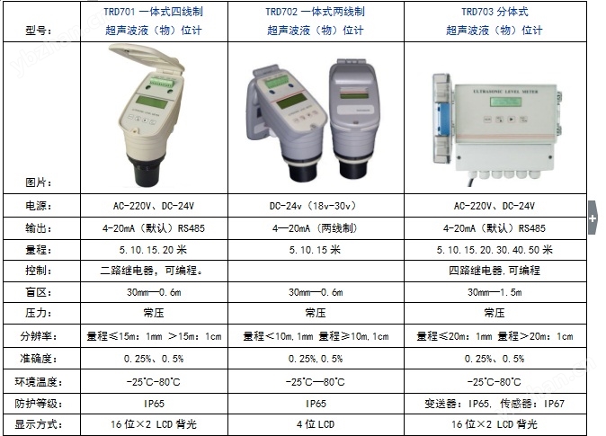 一体式超声波液位计价格