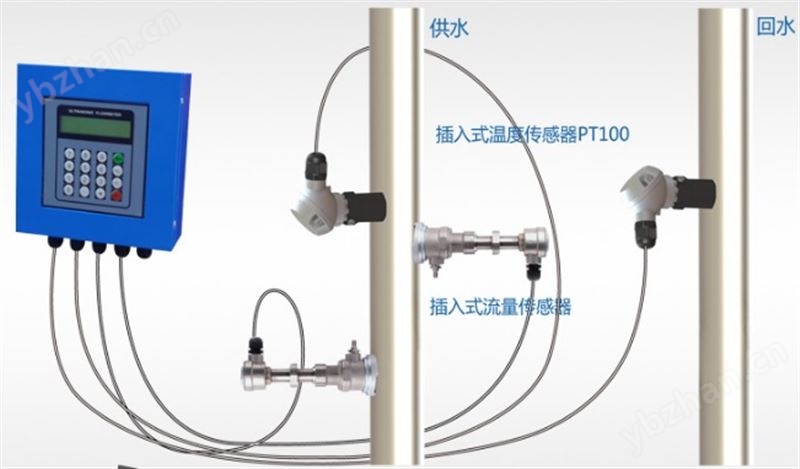插入式超声波热量计能量表冷热量表能量计