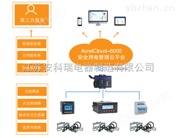 安科瑞 五小场所用 智慧用电云平台 监控软件
