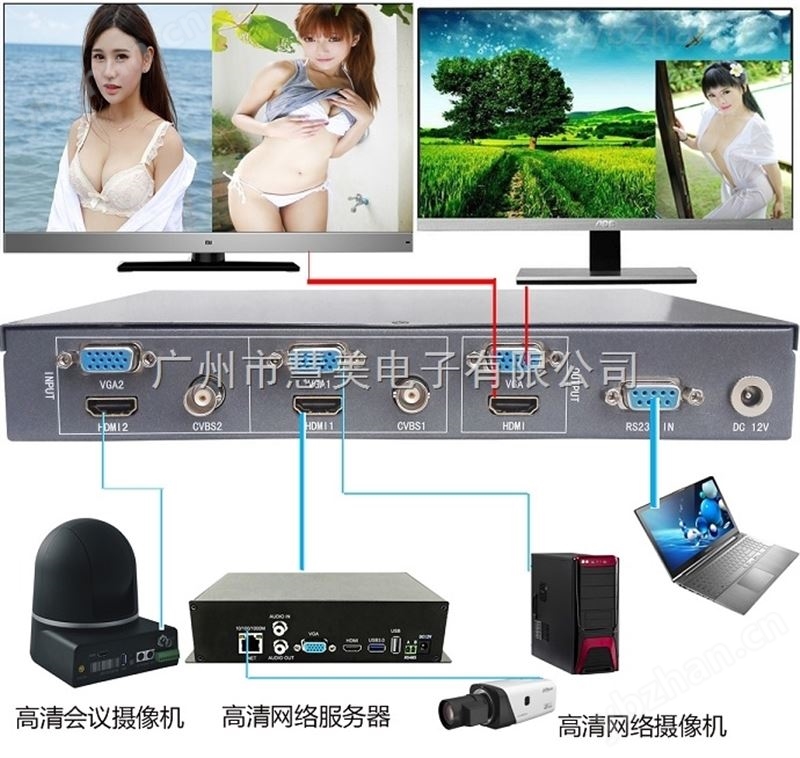 NIKO NK-HD201VGACQ高清VGA/HDMI二画面分割器-嵌入式处理器