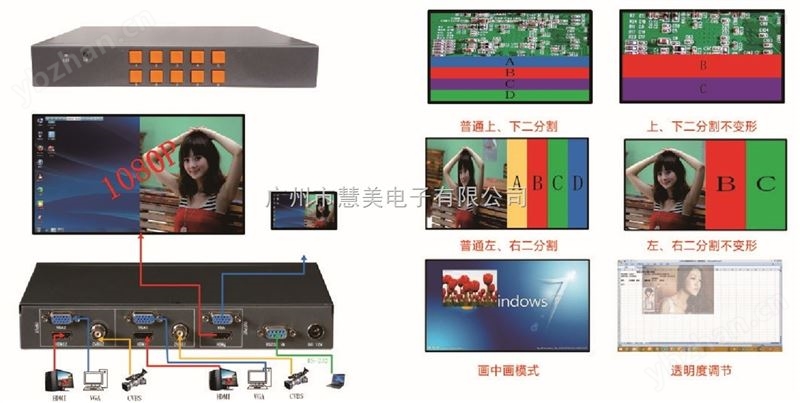 NIKO NK-HD201VGACQ高清VGA/HDMI二画面分割器-嵌入式处理器