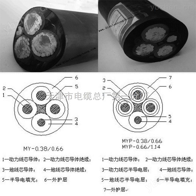 syv-50-12-SYV-75-12视频同轴电缆