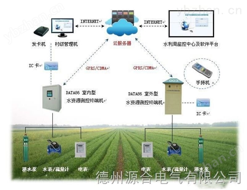 射频卡机井控制器,价格实惠 普通表