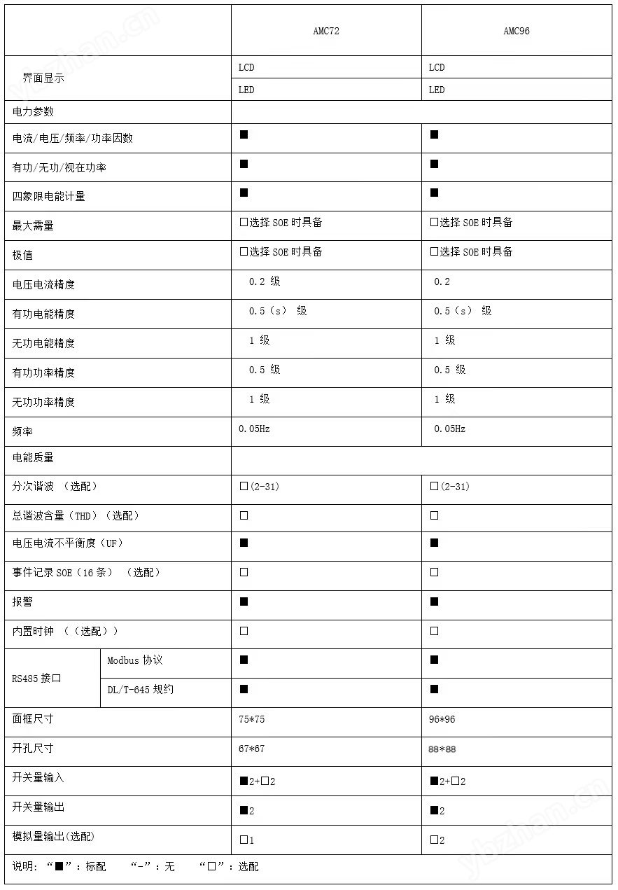 电能表选型技术参数.jpg