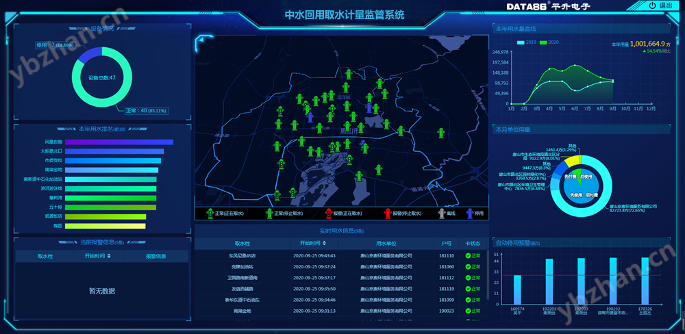 中水回用取水计量监管系统软件界面