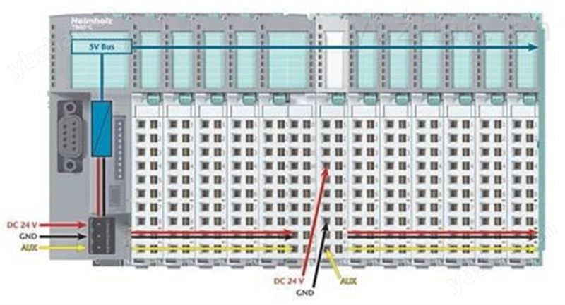 赫姆赫兹Helmholz TB20 CAN总线分布式I/O