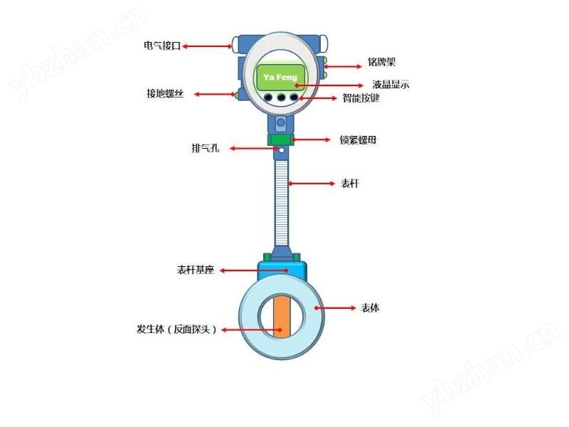 工业管道涡街流量计气液流量测量