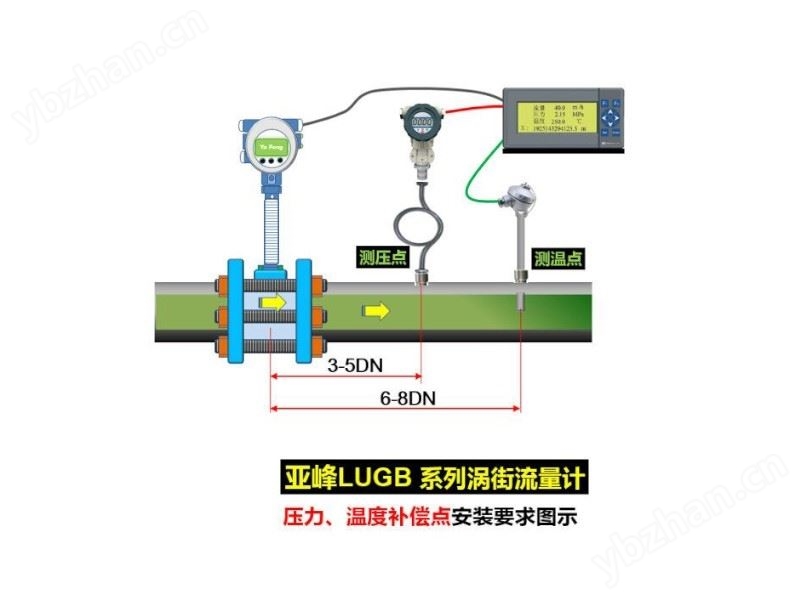 工业管道涡街流量计气液流量测量