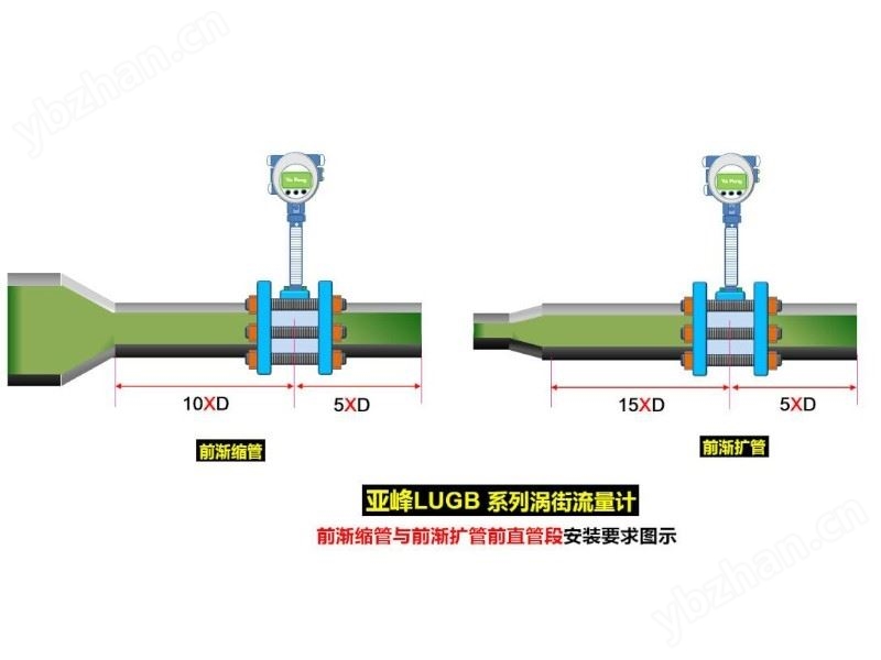 工业管道涡街流量计气液流量测量