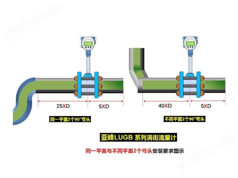 工业管道涡街流量计气液流量测量