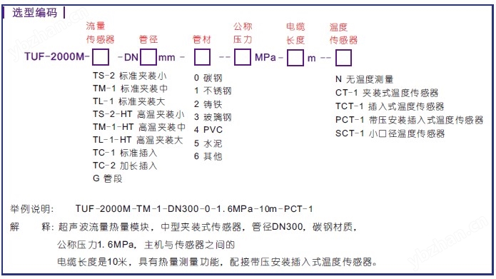 TUC-2000M超声波热量流量模块8.jpg