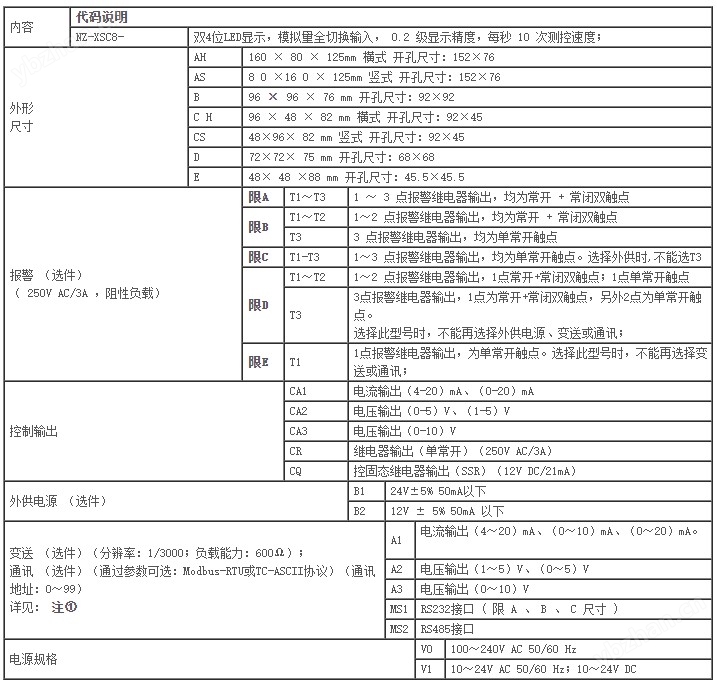 NZ-XSC8系列<strong>智能调节仪</strong>2.jpg
