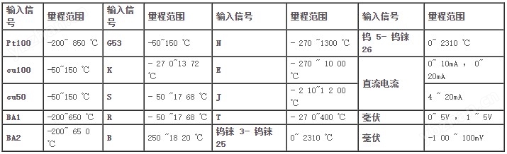 NZ-XSC8系列<strong>智能调节仪</strong>3.jpg
