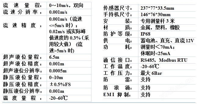 DPL70P便携式多普勒流速仪流量计2.jpg