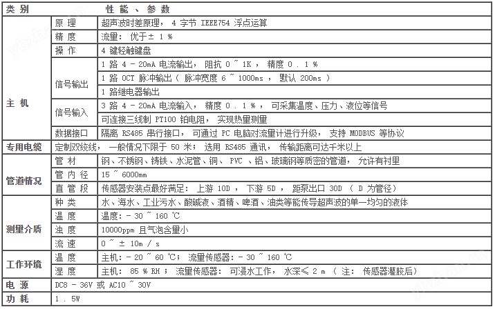 TUC-2000M超声波热量流量模块3.jpg