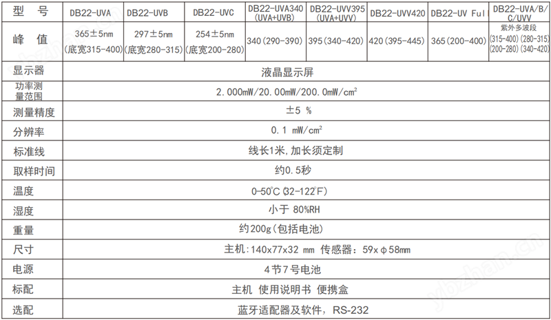 紫外辐照计 DB22-UV系列