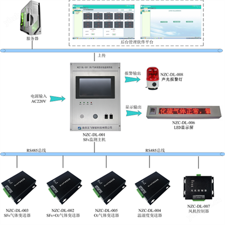 SF6气体泄漏报警在线监测装置
