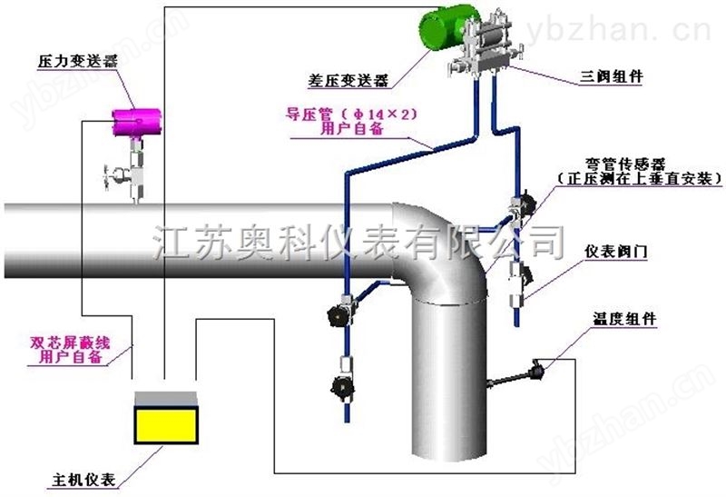 预付费蒸汽流量计