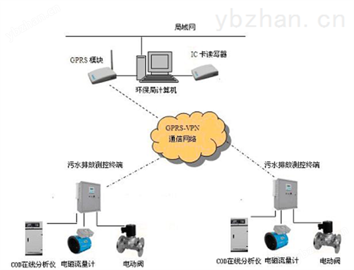 工业废水在线监测系统