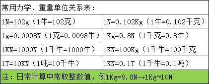 扭力表一览表