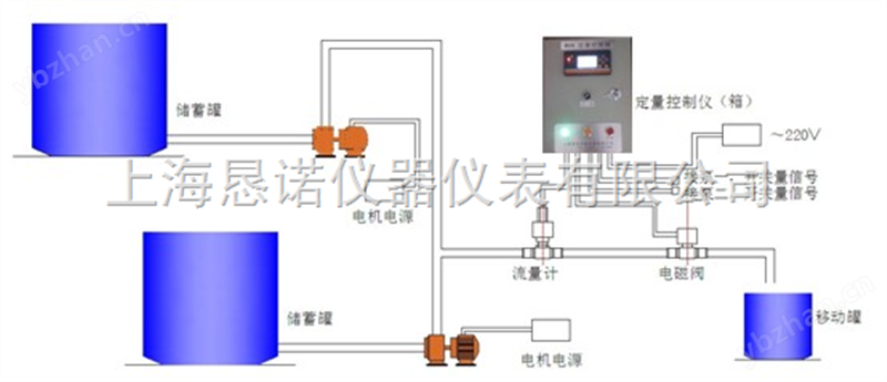防爆型酒精自动给料装置