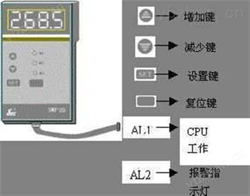 编程器
