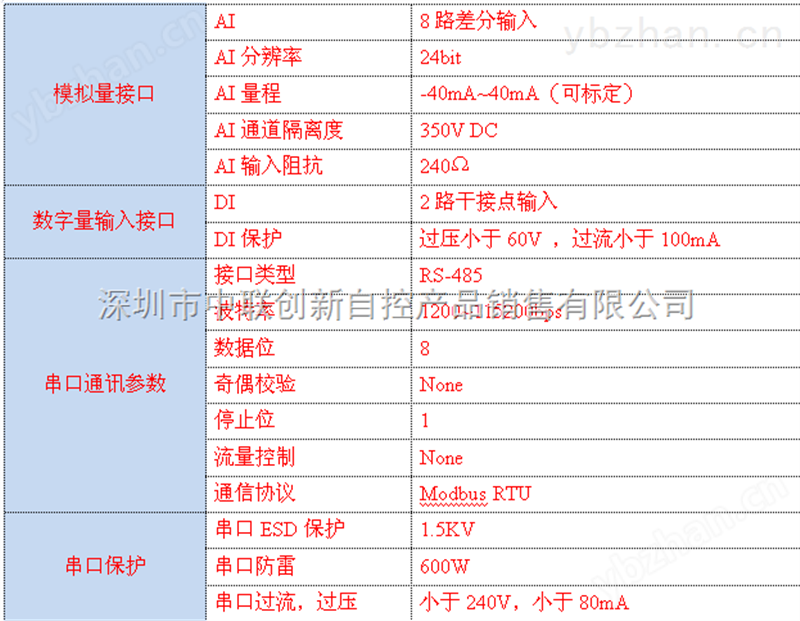 远程模拟量采集模块
