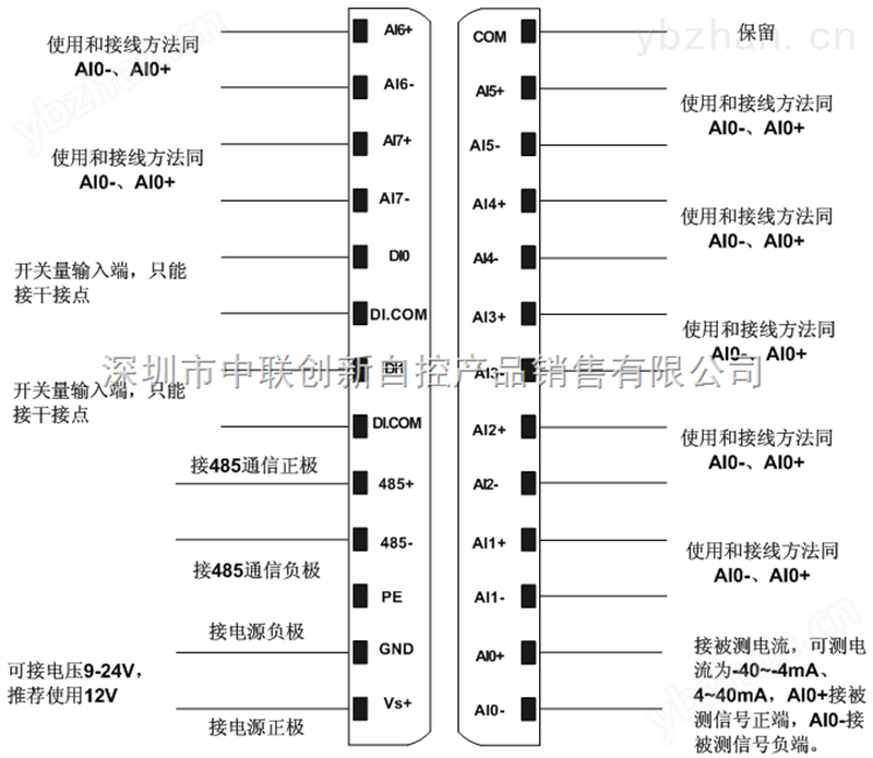 远程模拟量采集模块
