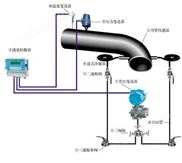 优质一体化经典三级视频在线观看 l型弯管流量计传感器批发价格