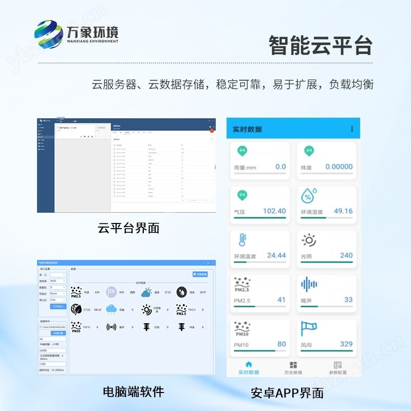多点土壤水分监测系统