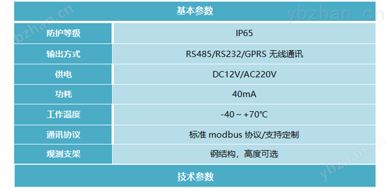 PC-4A型车载式环境监测仪