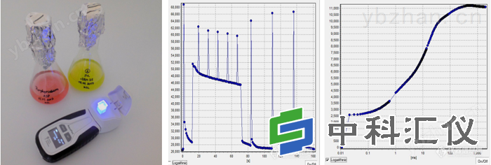 捷克PSI AquaPen AP110便携式藻类荧光测量仪操作软件与实验结果.png
