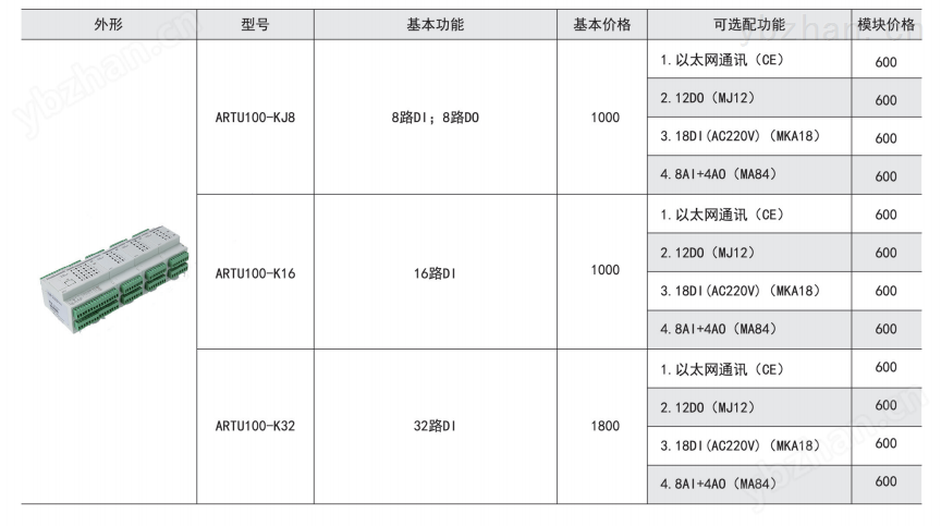 模块化三遥单元RJ45以太网接口16路DI输入